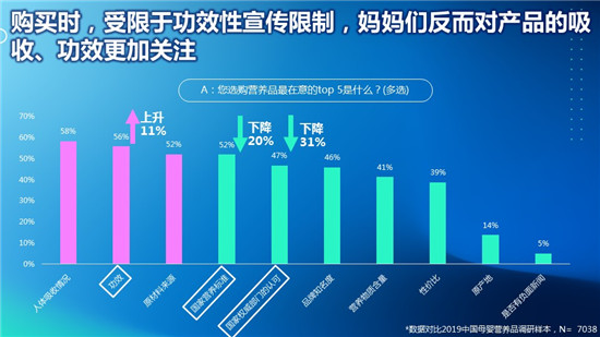 健字号DHA藻油在消费端与母婴渠道的发展趋势：以实现本地化*需求为导向