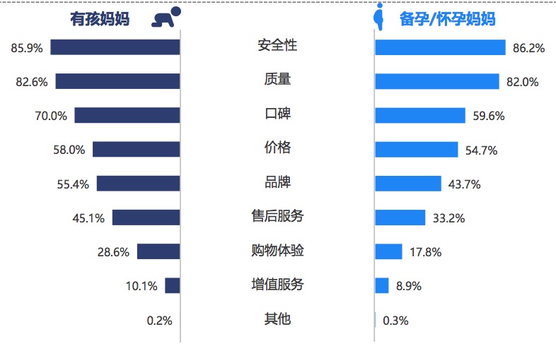 脑健康时代 关注益智营养新高度 看一直被人追随的澳乐乳