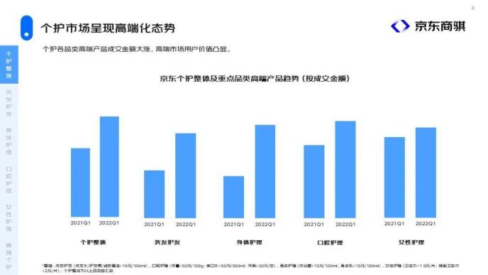 京东商骐个护市场洞察