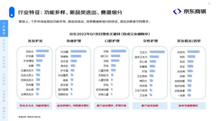 京东商骐个护市场洞察