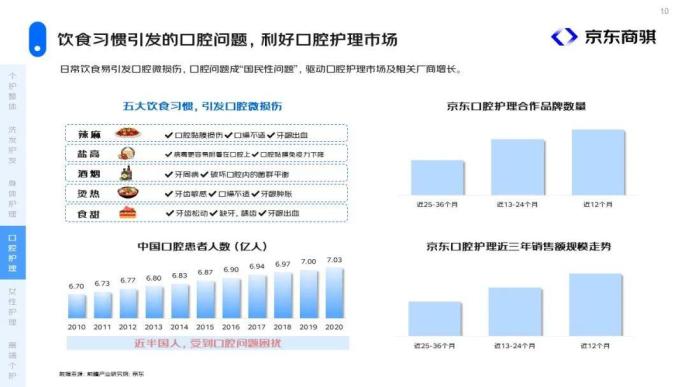 京东商骐个护市场洞察