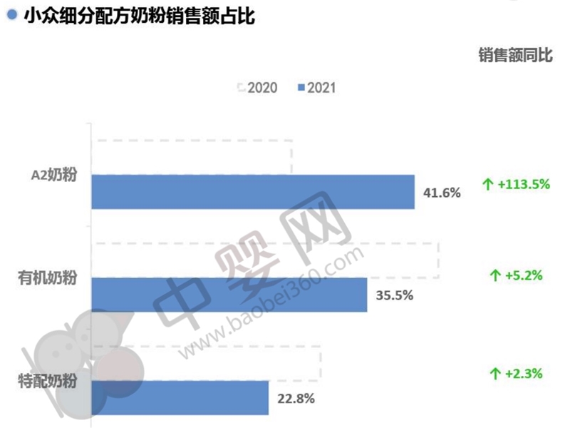 匠心凝聚 | 英珞维爱迪高儿童调制乳粉上市 科学管理身高 续航成长潜力