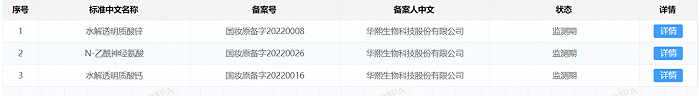 保健品企业入局，两大新原料成功备案