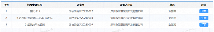 保健品企业入局，两大新原料成功备案