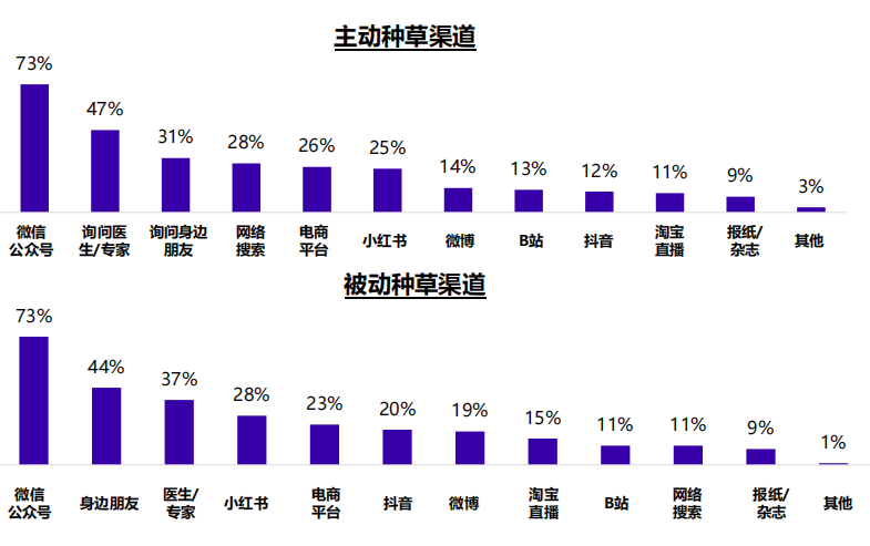 營(yíng)養(yǎng)補(bǔ)劑洞察報(bào)告