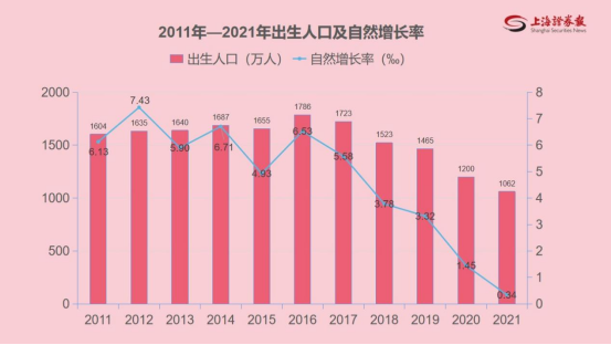 全國(guó)人口數(shù)據(jù)公布在即 各地紛紛出臺(tái)補(bǔ)貼政策 人口持續(xù)下滑趨勢(shì)能否逆轉(zhuǎn)