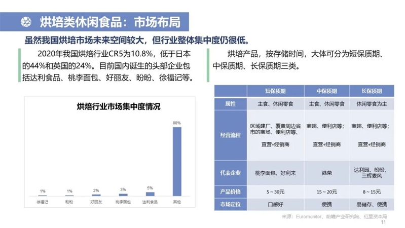 中国休闲零食行业研究报告