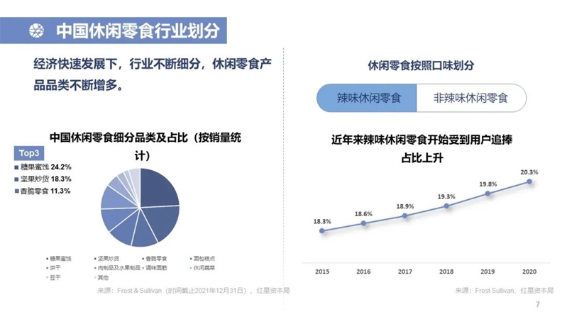 中国休闲零食行业研究报告