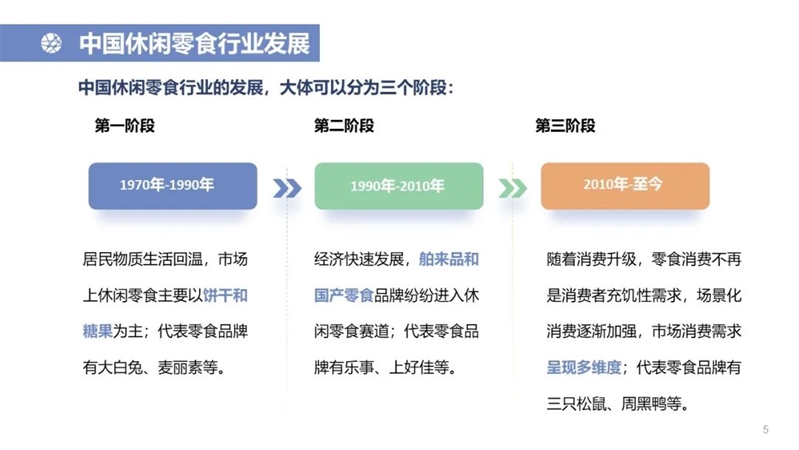 中国休闲零食行业研究报告