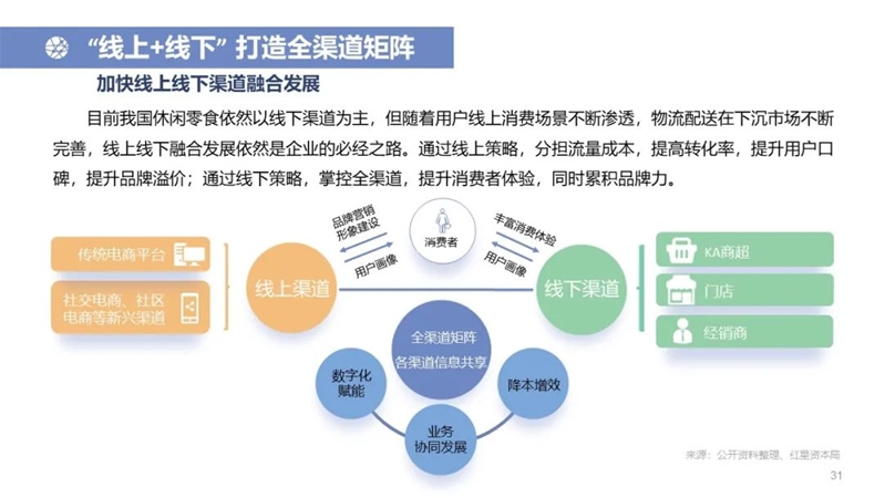 中国休闲零食行业研究报告