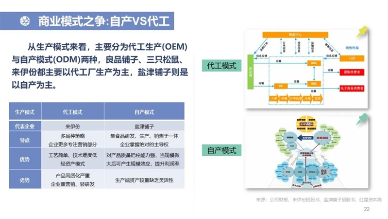 中国休闲零食行业研究报告