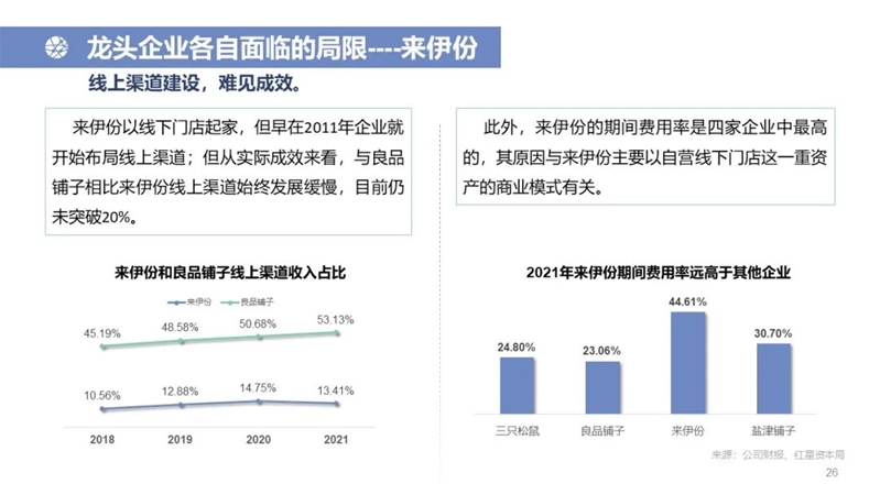 中国休闲零食行业研究报告