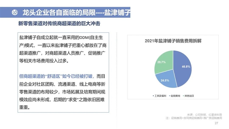 中国休闲零食行业研究报告