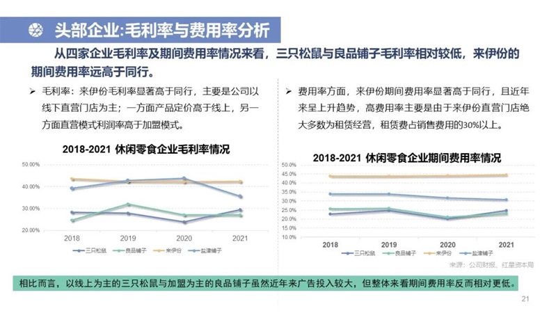 中国休闲零食行业研究报告