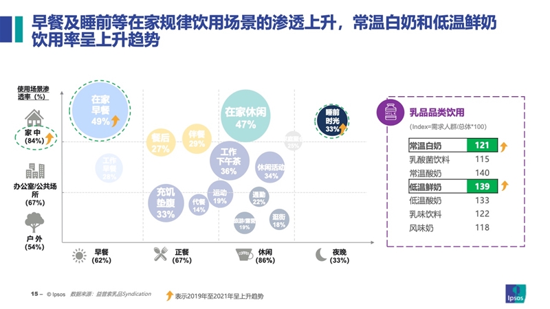 2023乳品消费新常态