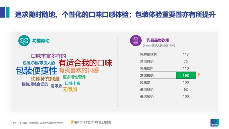 2023乳品消费新常态