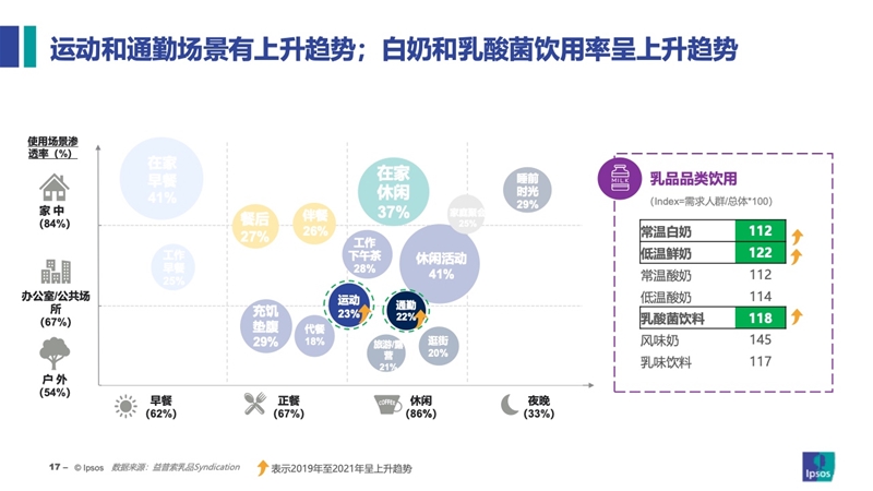 2023乳品消费新常态