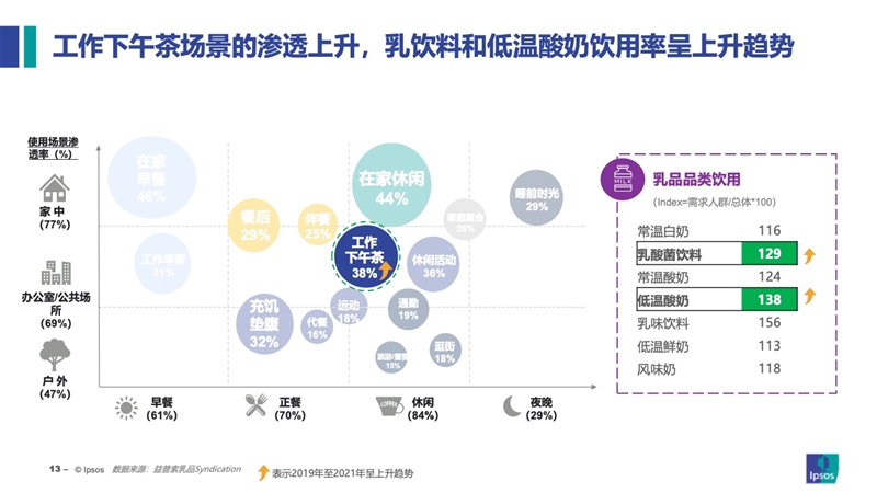 2023乳品消费新常态