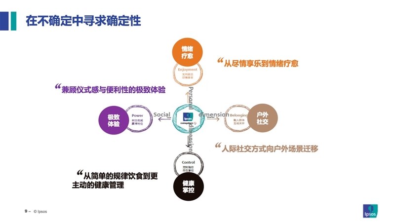 2023乳品消费新常态