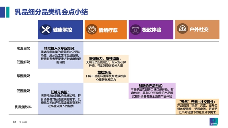 2023乳品消费新常态