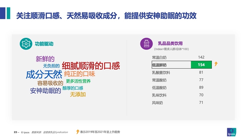 2023乳品消费新常态