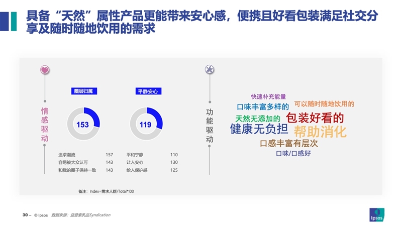 2023乳品消费新常态