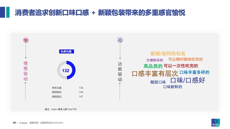 2023乳品消费新常态