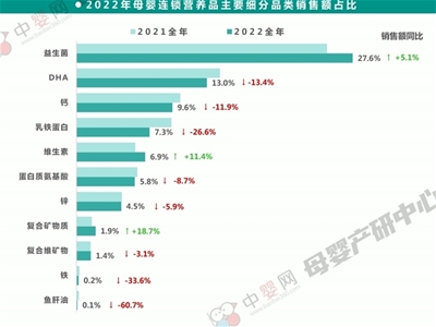 關(guān)于家庭健康管理的未來之勢，母嬰市場和渠道商這樣說