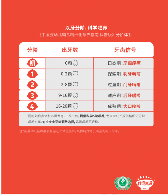 中国妇幼保健协会X秋田满满 打造《中国婴幼儿精细化辅食喂养指南》