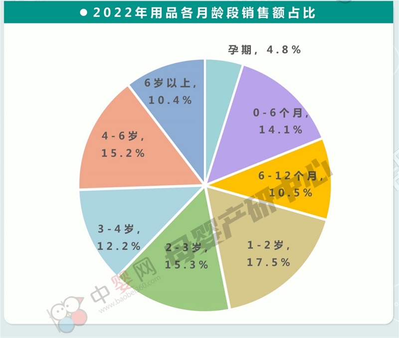 儿童防晒新市场创新变革新方向