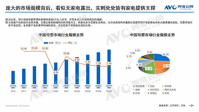 进击中的母婴家电：2023年中国母婴家电市场研究报告