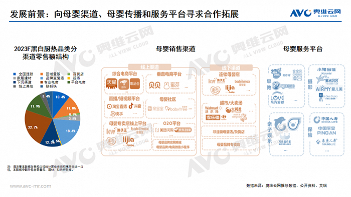 进击中的母婴家电：2023年中国母婴家电市场研究报告