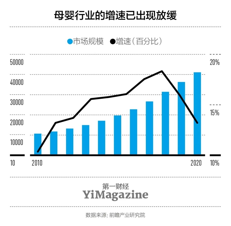 直面低生育率