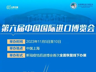 抢先看！一图剧透2023进博会(组图)