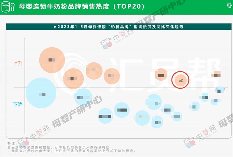 啟航新十年 A2型蛋白質(zhì)乳品新里程： a2®至初®嬰幼兒配方奶粉系列新品亮相第六屆進(jìn)博會(huì)