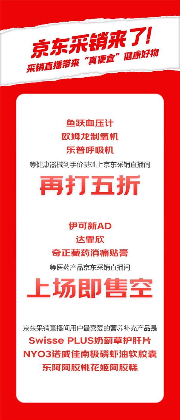 京東健康11.11保健品類(lèi)銷(xiāo)售成績(jī)亮眼 阿膠品類(lèi)成交額同比增長(zhǎng)13倍