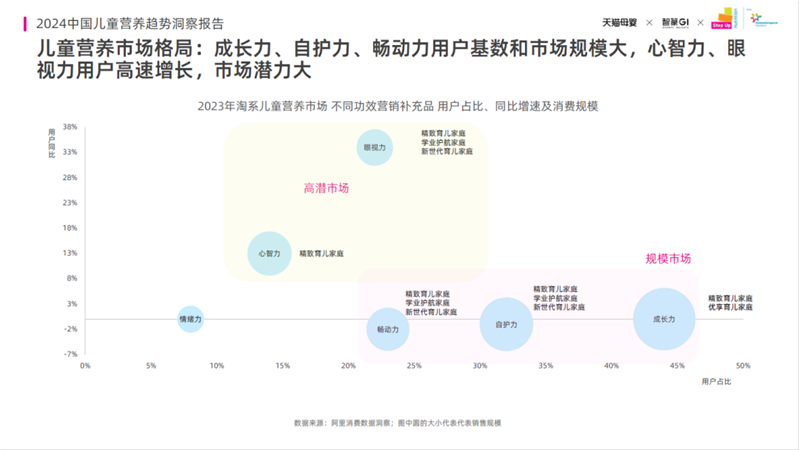 《2024中国儿童营养趋势洞察报告》发布：揭晓儿童营养市场新机遇