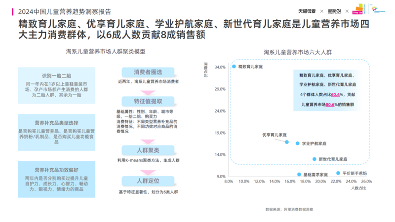 《2024中国儿童营养趋势洞察报告》发布：揭晓儿童营养市场新机遇