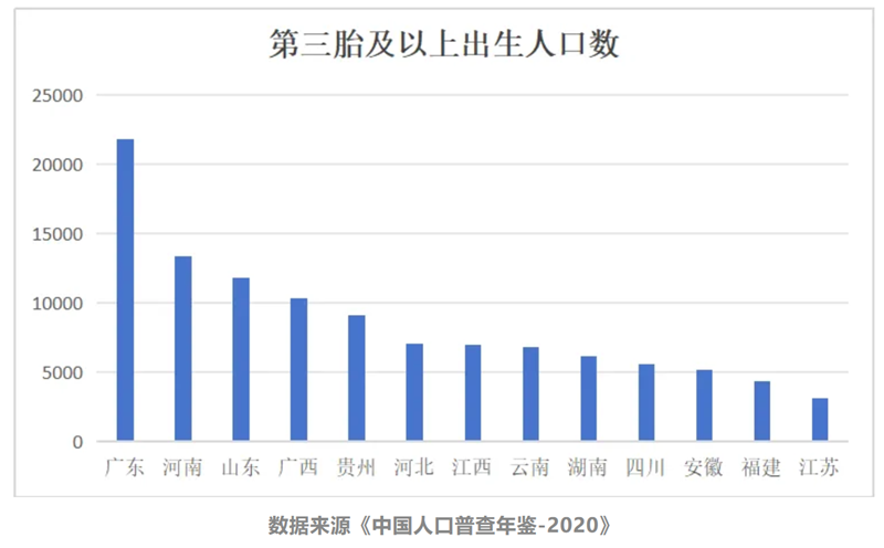 《中国统计年鉴2024发布，31个省2023年出生率情况汇总