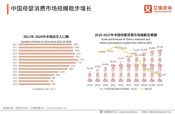 精准触达新生代妈妈，妈妈网孕育引领母婴品牌营销新风尚