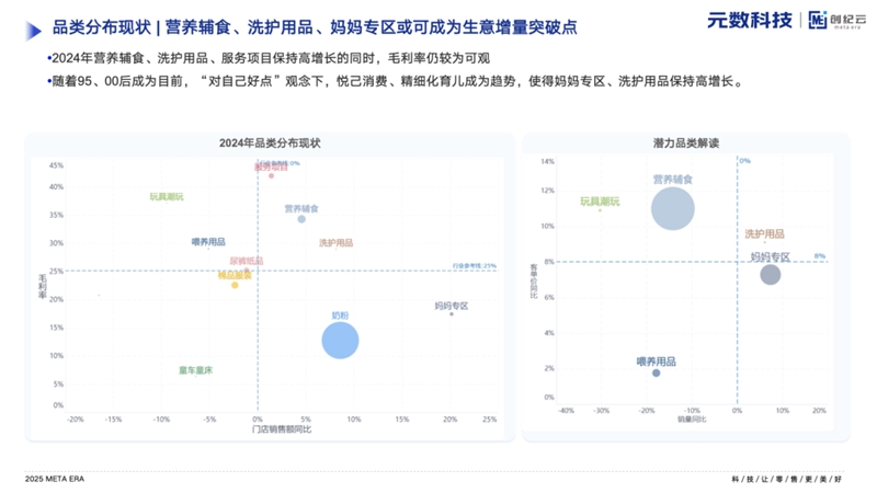 元數(shù)科技2024母嬰行業(yè)白皮書202502_19.png