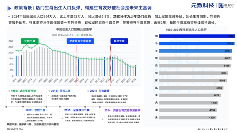 元數(shù)科技2024母嬰行業(yè)白皮書202502_06.png