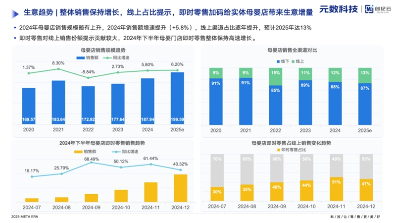 元數(shù)科技2024母嬰行業(yè)白皮書202502_12.png