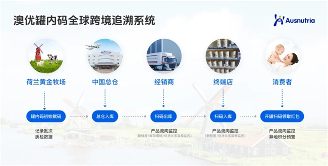 从 “码” 到 “生态”：海普诺凯罐内码构建共赢新范式