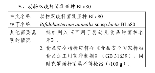 重磅突破！国产益生菌BLa80首登婴幼儿食品“国家队”名单，开启健康新纪元