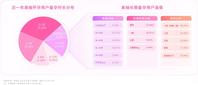 美柚×厦大人口所发布2025生育全景洞察