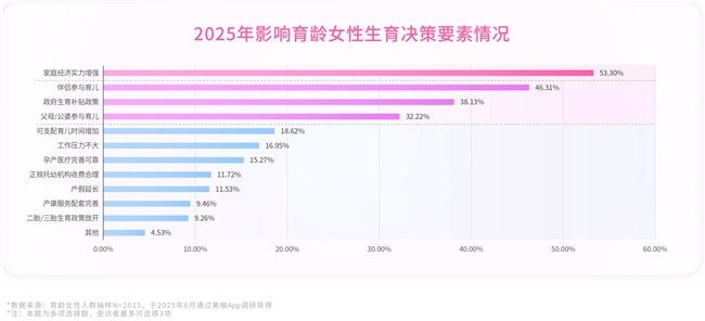 美柚×厦大人口所发布2025生育全景洞察
