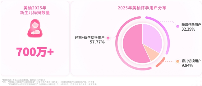 美柚×厦大人口所发布2025生育全景洞察