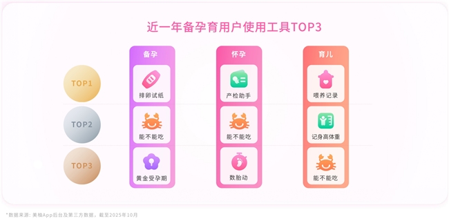 美柚×厦大人口所发布2025生育全景洞察