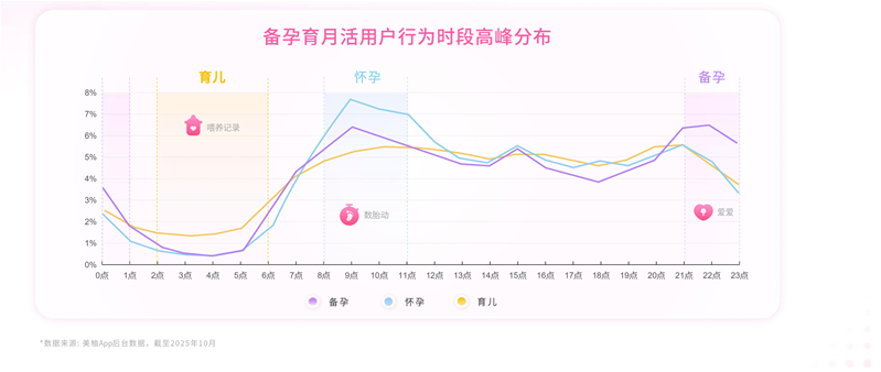 美柚×厦大人口所发布2025生育全景洞察